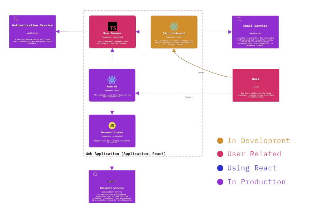 Advanced filtering system in BridgePulse